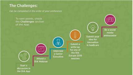 A chart showing the 6 activities involved in the Leader of Tomorrow" challenge.